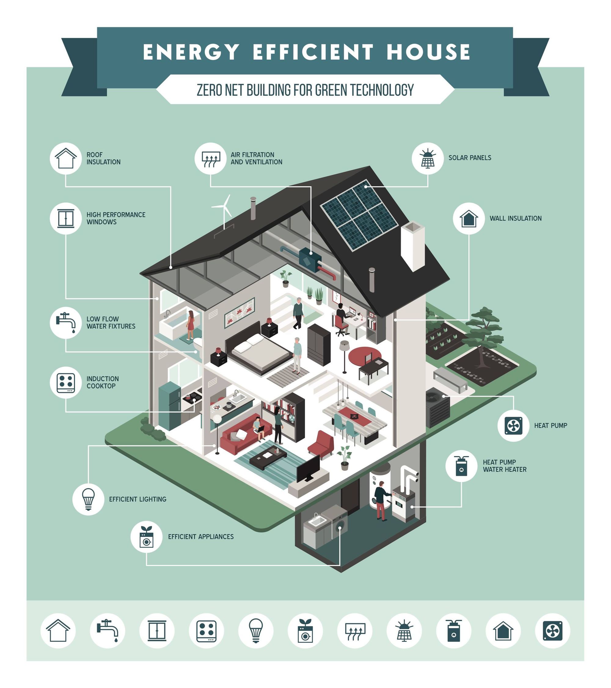 Model Energy Efficient Home