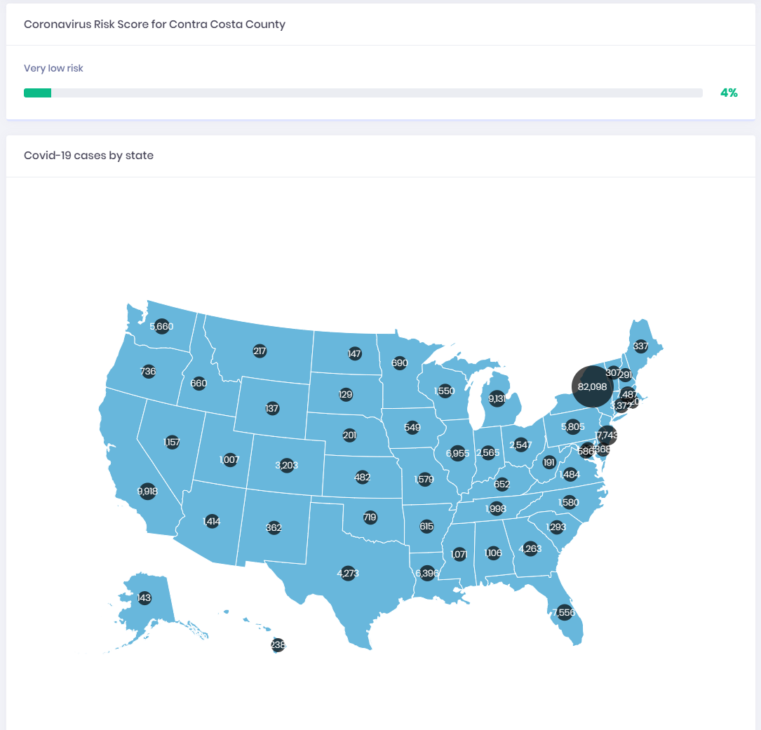 Coronavirus Risk Score for your location, and total cases by state in the US.